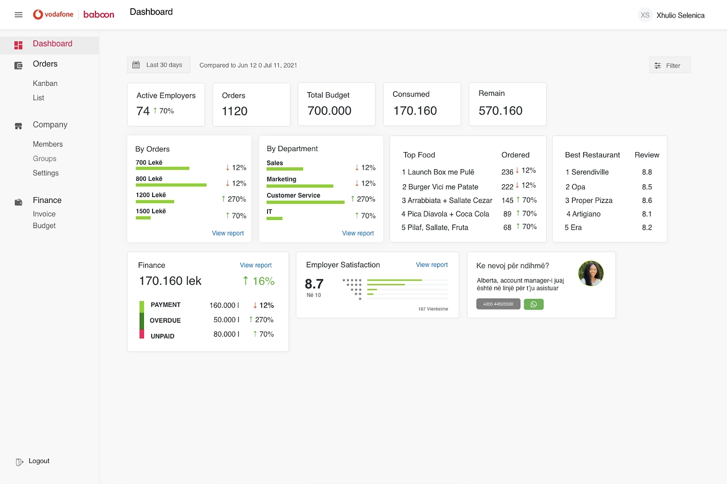 HR team reviewing meal program dashboard on a large screen